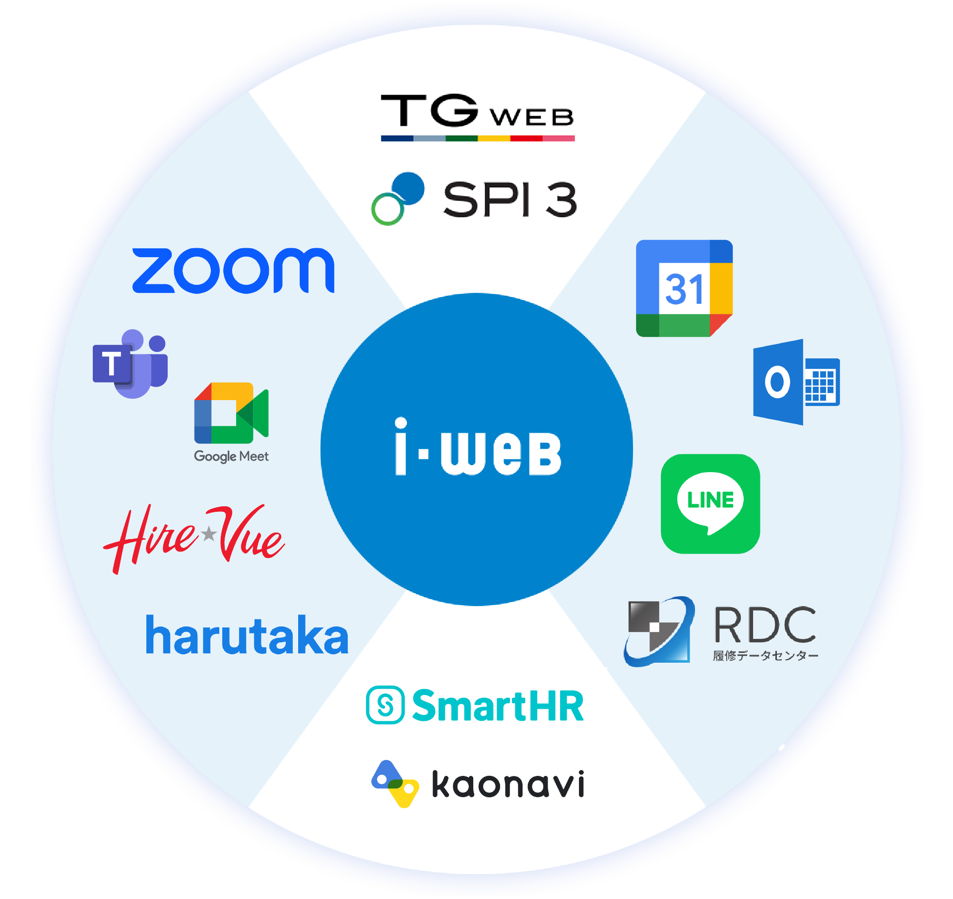 さまざまなHRサービスと連携
