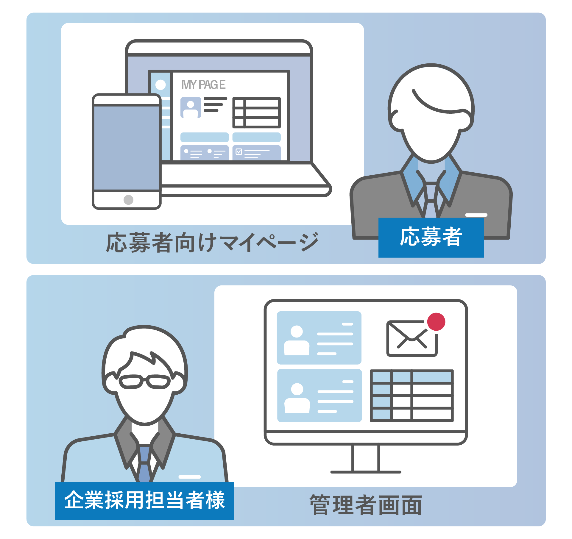 誰でも使いやすいUI/UX