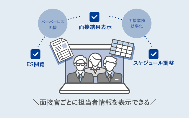 面接官アサイン・資料共有