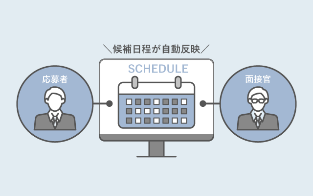 面接日程調整