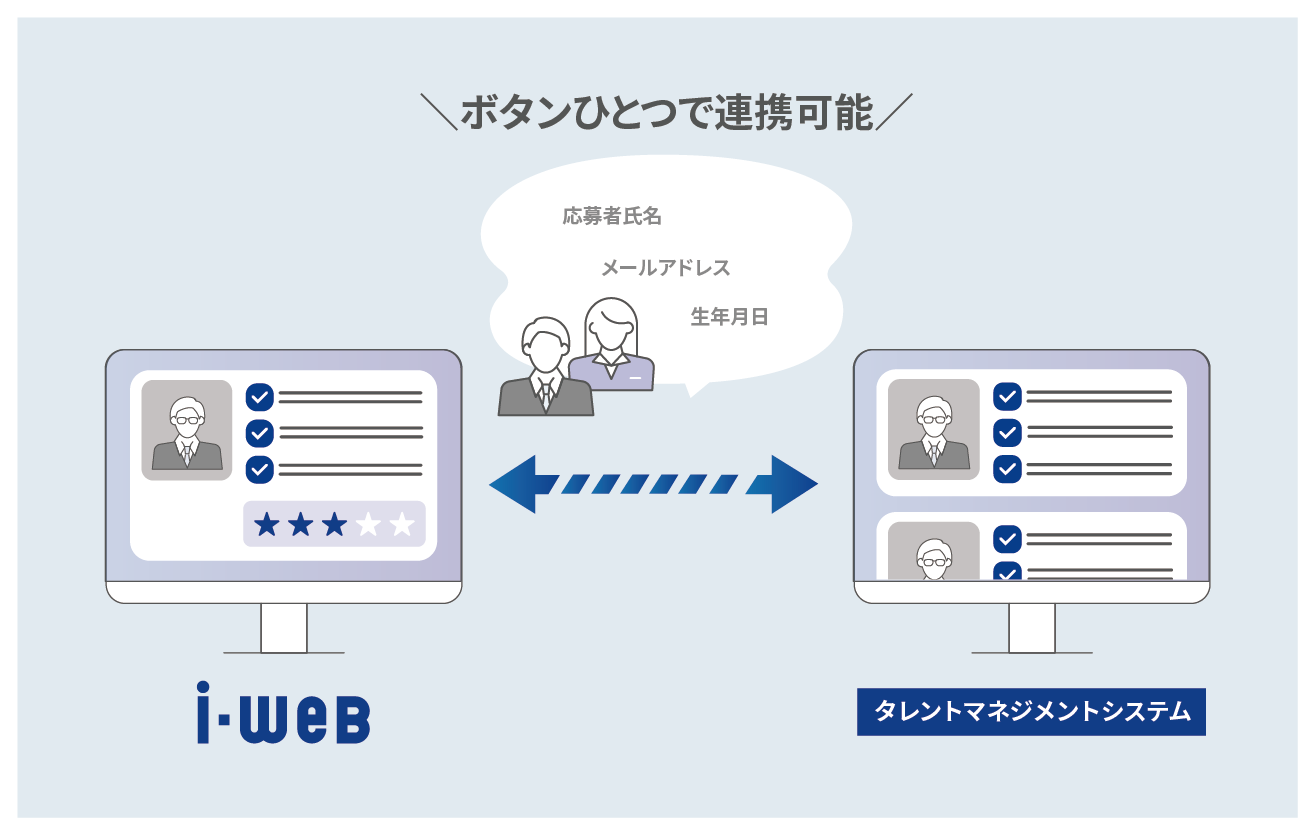 タレントマネジメントシステム連携