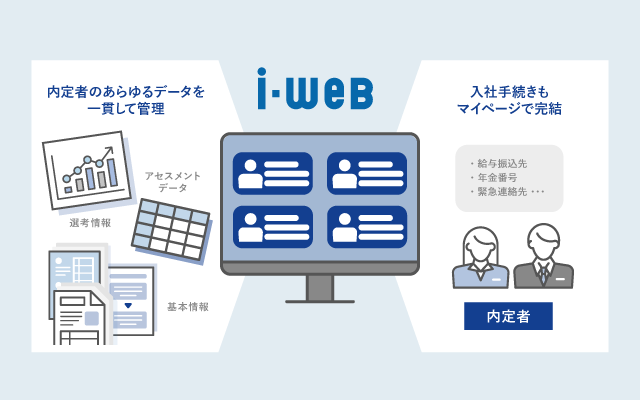 入社手続き管理