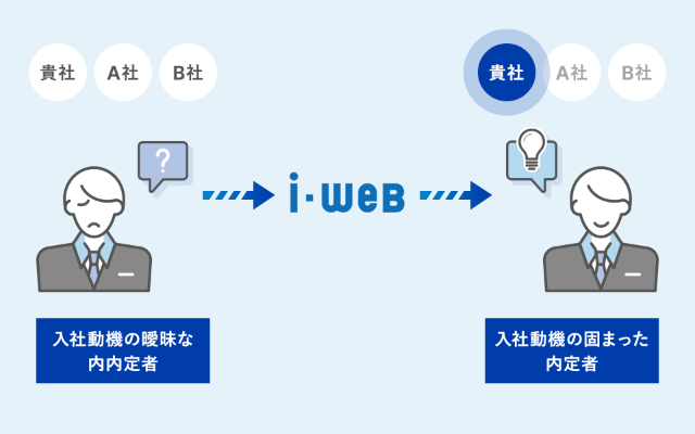内定者フォロー