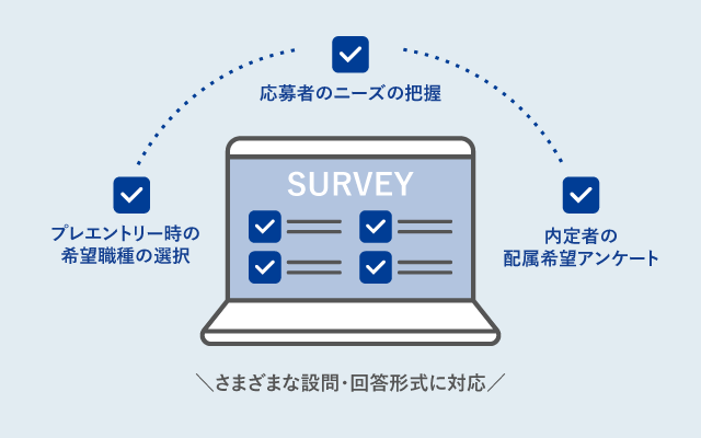 アンケート配信
