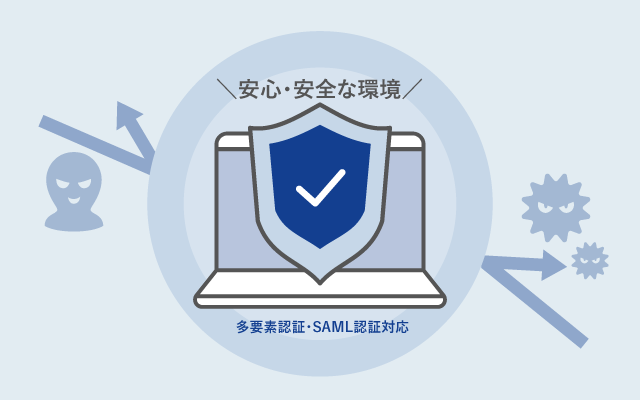 IP制限・多要素認証・SAML認証