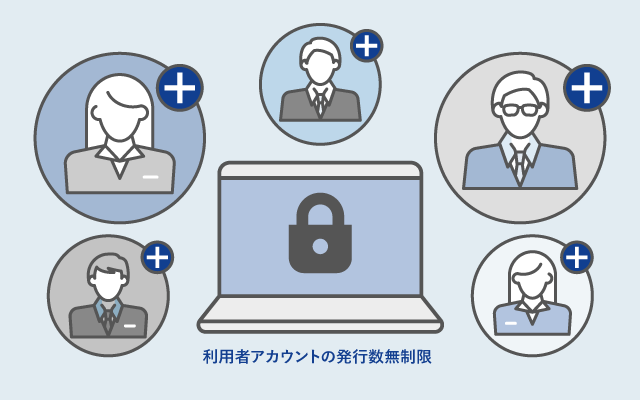 ユーザー権限管理