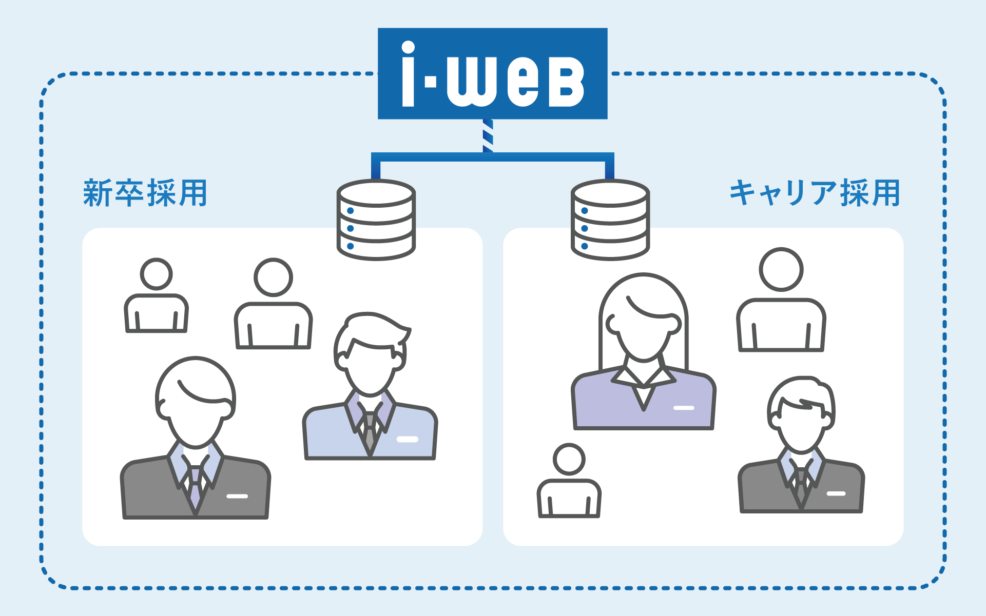 新卒・キャリア採用を一元管理で効率化