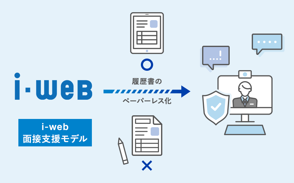 導入シェアNo.1*を誇る新卒採用向け採用管理システム