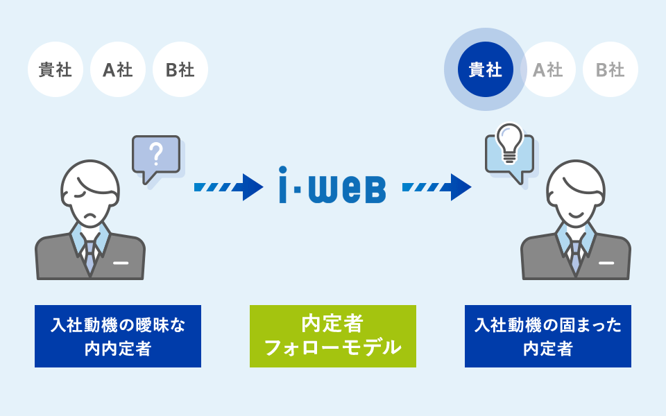 導入シェアNo.1*を誇る新卒採用向け採用管理システム