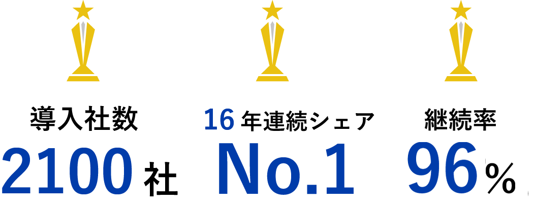 導入社数2000社・15年連続シェアNo.1 継続率96%の実績