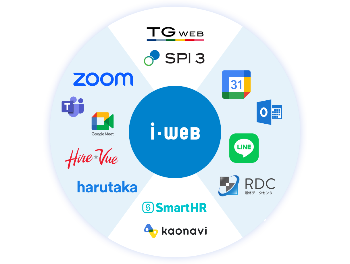 戦略的RPO®サービス